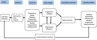 The Transformative Impact of Community-Led Monitoring in the South African Health System: A Comprehensive Analysis